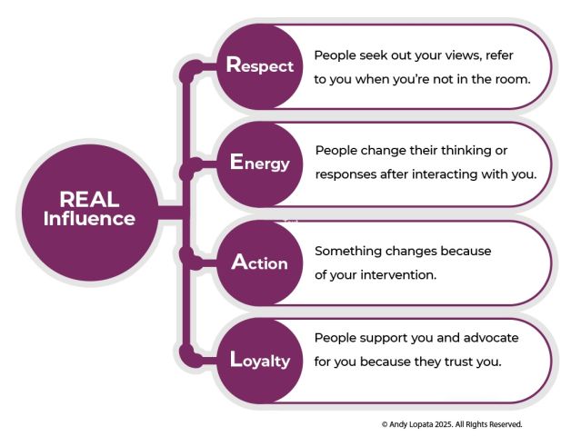The Real Reason People Will Listen to You