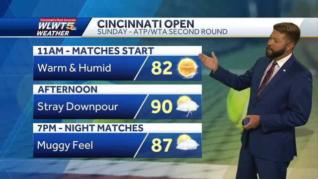 Tracking spotty downpour chances and summer heat
