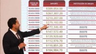 Gobierno Federal revisará pensiones millonarias en el sector público