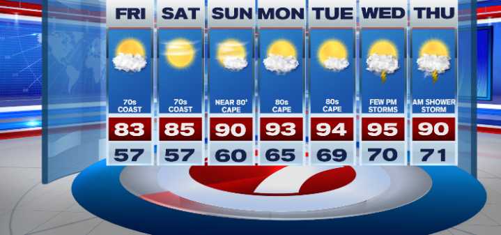 Great Summer Weather