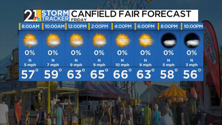 Fall-like weather for any Friday night lights