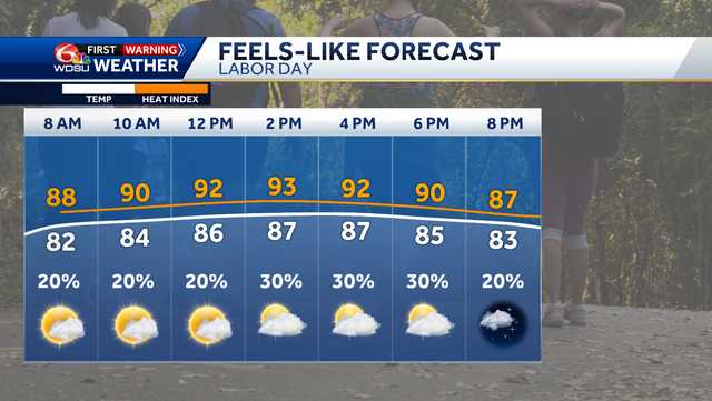 Warm, mostly dry weather expected for Labor Day