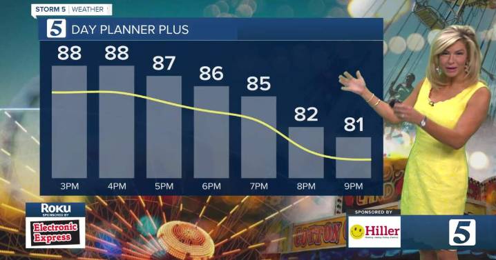 Friday August 8, 2025: More hot weather for the weekend