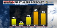 Bo’s First Alert 6 Forecast: Taste of fall continues through next week