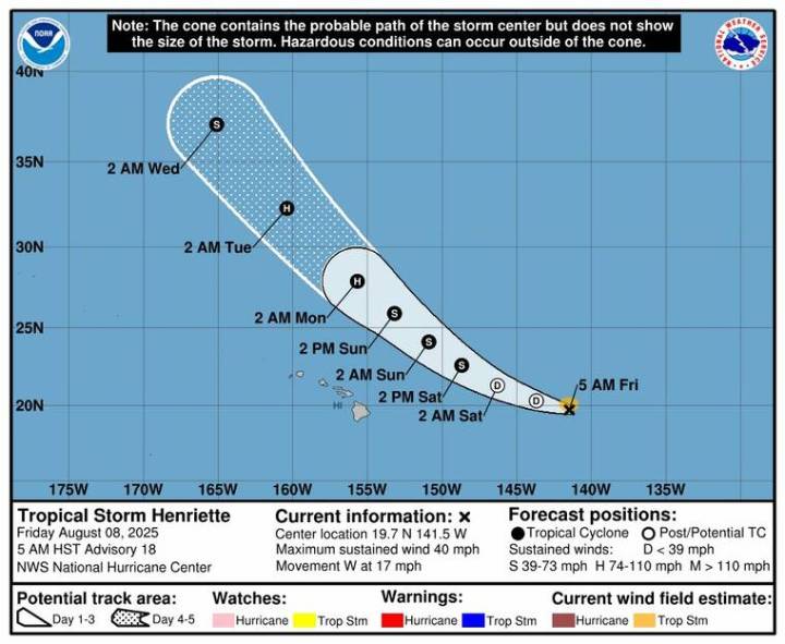 Muggy conditions return Sunday with Henriette’s pass north of isles