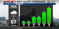 Emily’s First Alert 6 Forecast - Soggy and cooler forecast through Labor Day