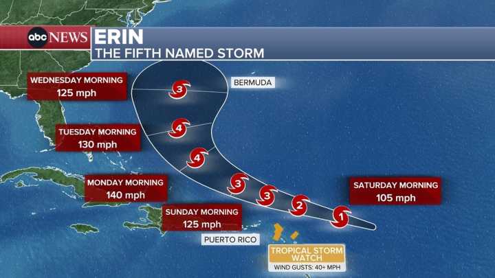 Hurricane Erin tracker: Latest path for first hurricane of Atlantic season