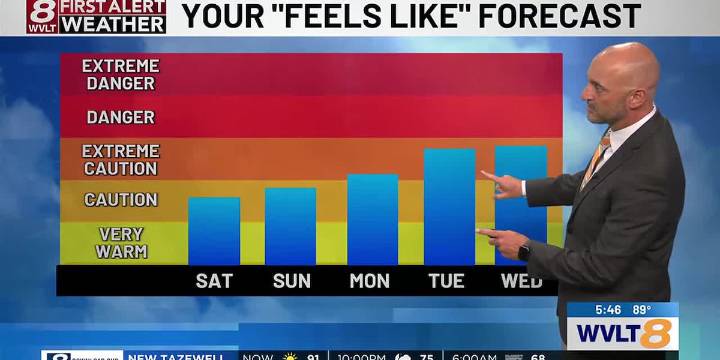 An unseasonably hot weekend ahead with a stray storm or two