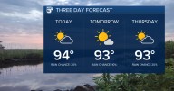 Quiet, hot weather through the week