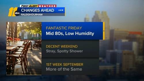 Fall feel continues across Central NC
