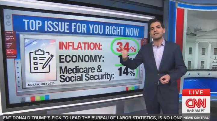 Latest Polls Show ‘Abject Disaster’ for Trump on Inflation, Warns Harry Enten