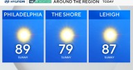 Sunny, warm Sunday in Philadelphia area with air quality alert in effect for select Pennsylvania counties