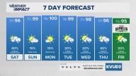 Forecast: Scattered downpours Saturday ahead of a drier and hotter Sunday