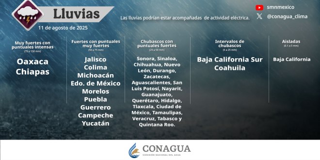 Para este lunes se prevén lluvias intensas Oaxaca y Chiapas, así como muy fuertes para 9 estados de la República Mexicana