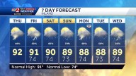 Rising rain chances looming ahead of Labor Day weekend