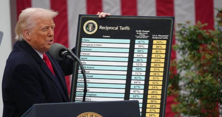 Bloomberg economist doesn't see tariff strategy changing