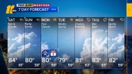 Fall feel continues across Central NC