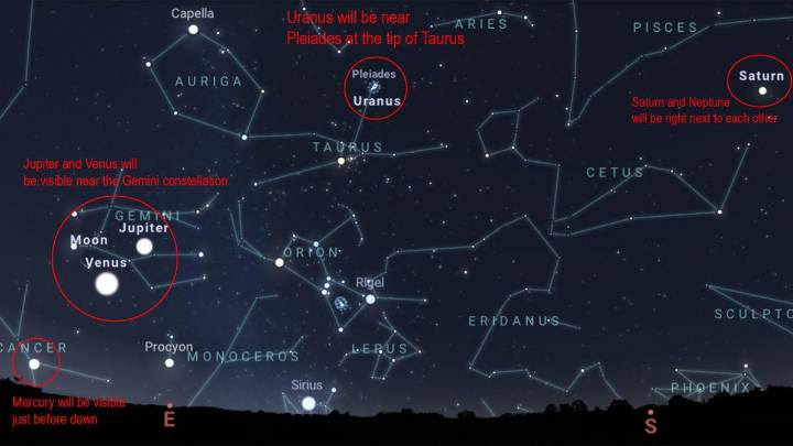 Get Ready to See Six Planets Line Up in the Upcoming Planet Parade