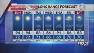 Saturday Night Forecast: More Heat, But Lower Temperatures Are On the Way