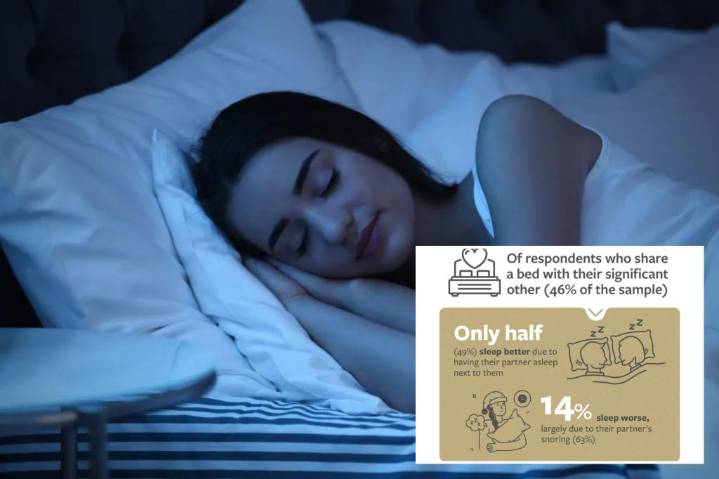 New study reveals when most Americans fall asleep