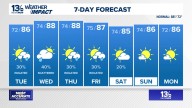 Coastal Virginia Weather Forecast Today