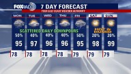 LIVE RADAR: Scattered Houston storms