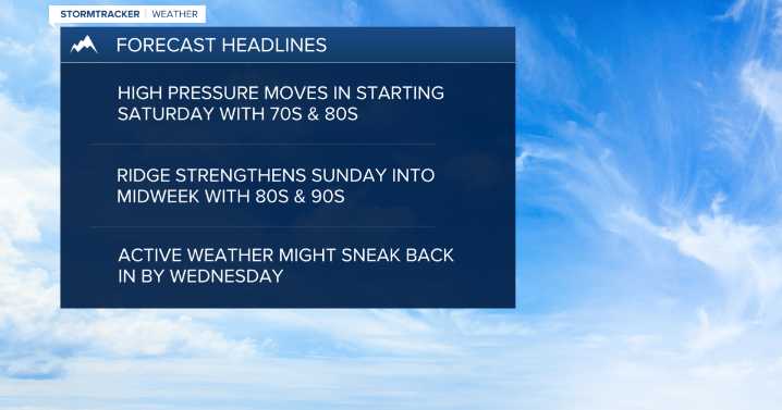 Weather Forecast: Lots of sunshine and warmth ahead!