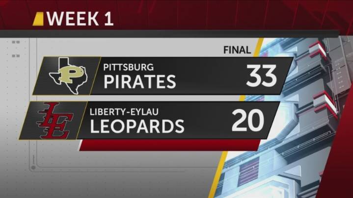 Pittsburg Pirates muster up 33-20 win over Liberty