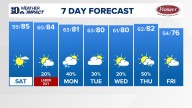 East Tennessee Weather Forecast from WBIR Channel 10