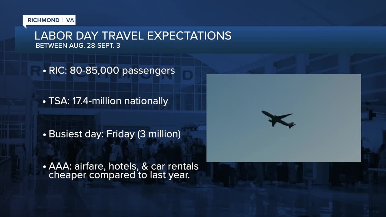 Richmond International Airport anticipates record Labor Day travel with up to 85,000 passengers