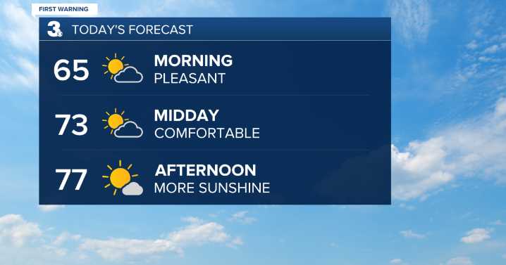First Warning Forecast: An excellent Labor Day weekend forecast!