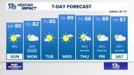Coastal Virginia Weather Forecast Today
