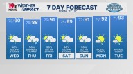 WLTX News19: Weather updates for Columbia and South Carolina