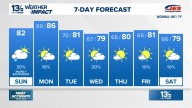 Coastal Virginia Weather Forecast Today