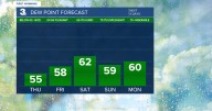 First Warning Forecast: Low humidity and sunshine continues...