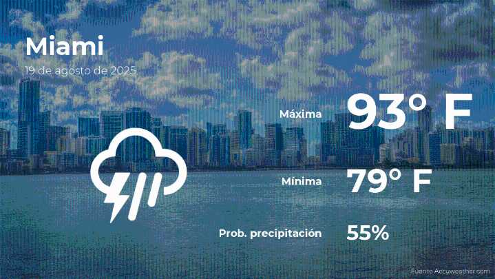 Miami: pronóstico del tiempo para este martes 19 de agosto
