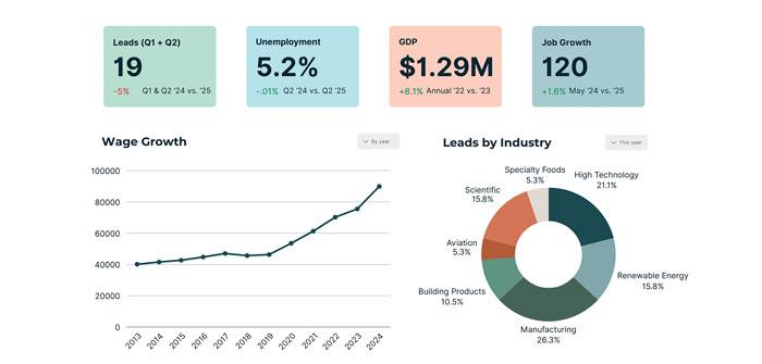 2025 Prineville Economic Profile