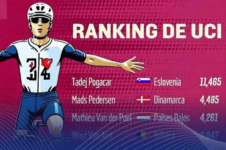 Isaac del Toro, a un pedalazo del Top 5