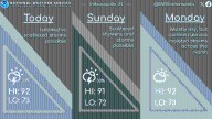 Hot, Humid and Chances for Rain