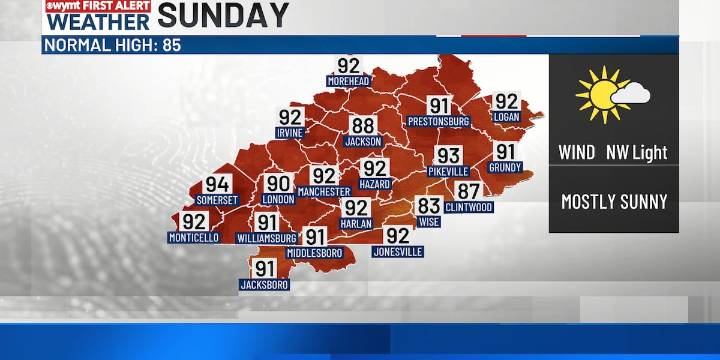 FIRST ALERT WEATHER: Steamy temps continue for a few more days