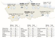 El tiempo en Asturias para este martes, 26 de agosto