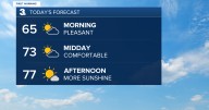 First Warning Forecast: An excellent Labor Day weekend forecast!