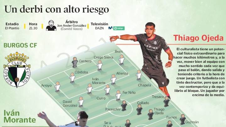 León arranca con las garras afiladas