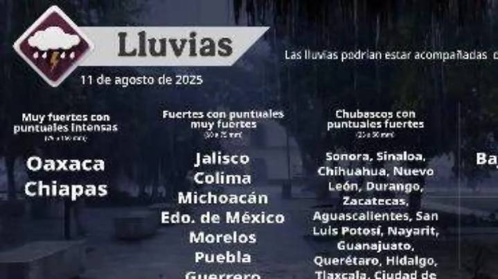 ¿Calor o lluvia? Así estará el clima hoy en León
