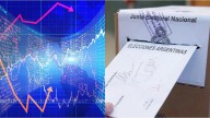 Volatilidad electoral: cómo puede reaccionar el mercado según los tres escenarios que maneja la city