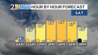 Plenty of sunshine for Labor Day weekend