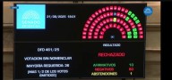 El Senado rechazó decretos de Milei y quedó sin efecto el cierre de CNRT de Olavarría