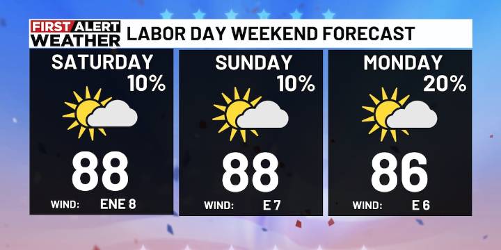 First Alert Weather: Mostly dry and warm Labor Day Weekend