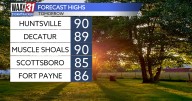 Warm and mostly dry conditions for the weekend