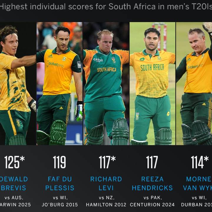 'I'm here now' - Brevis makes a statement as the 'original Dewald'